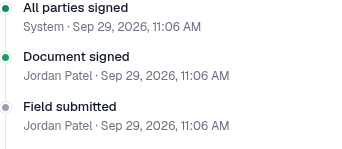 Activity timeline for the completed synthetic document